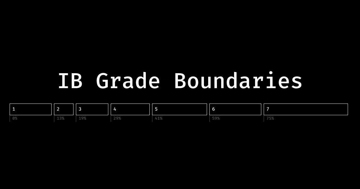 IB Grade Boundaries